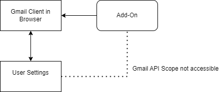 Original plan